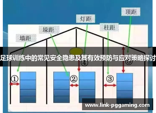 足球训练中的常见安全隐患及其有效预防与应对策略探讨 足球训练中的常见安全隐患及其有效预防与应对策略探讨