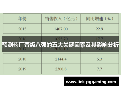 预测药厂晋级八强的五大关键因素及其影响分析