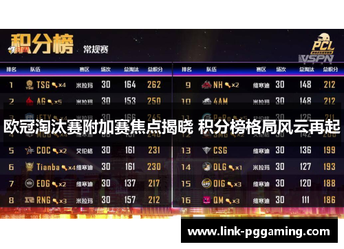 欧冠淘汰赛附加赛焦点揭晓 积分榜格局风云再起